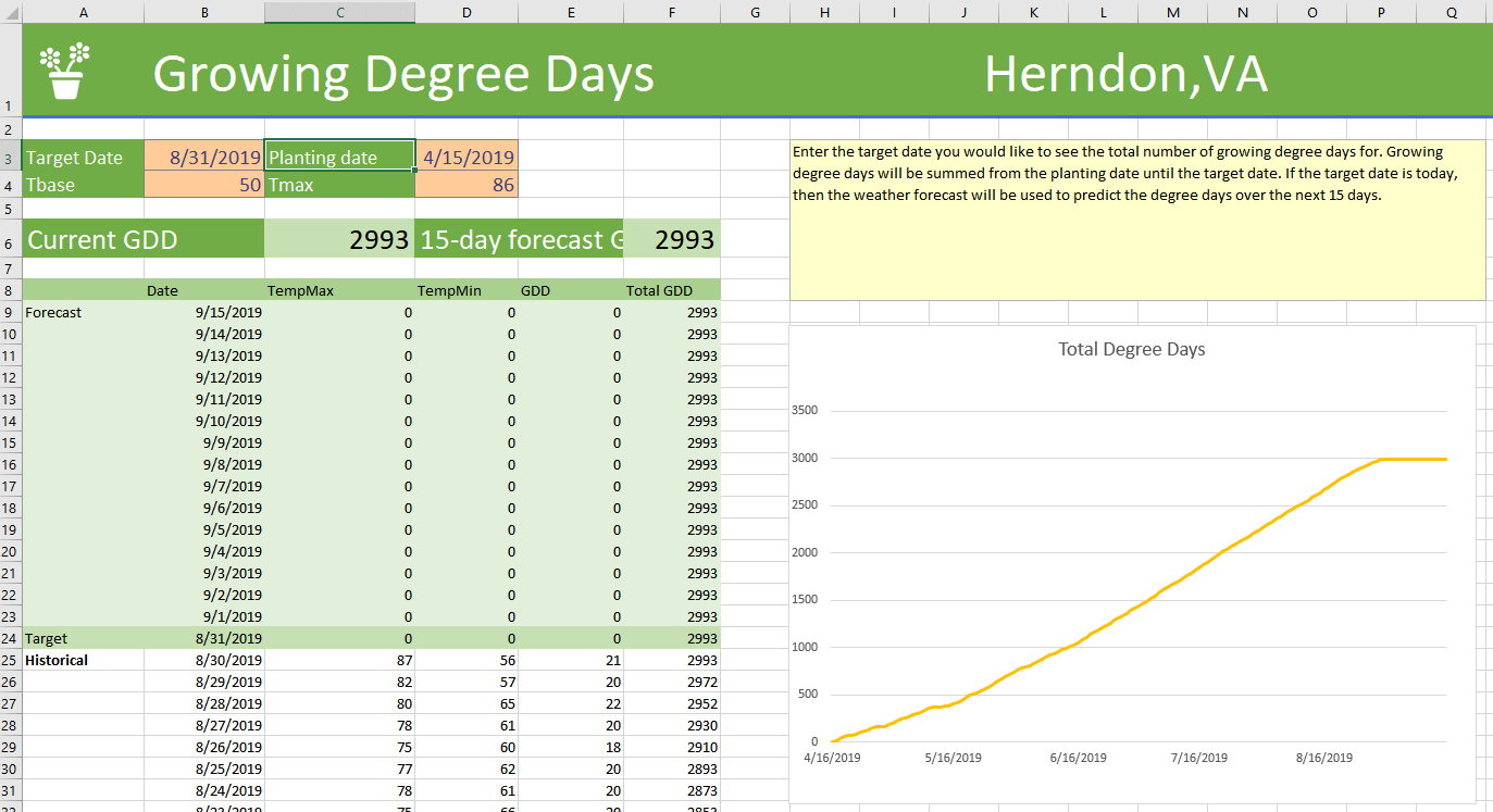 Growing Degree Days for corn in Herndon, VA during 2019	