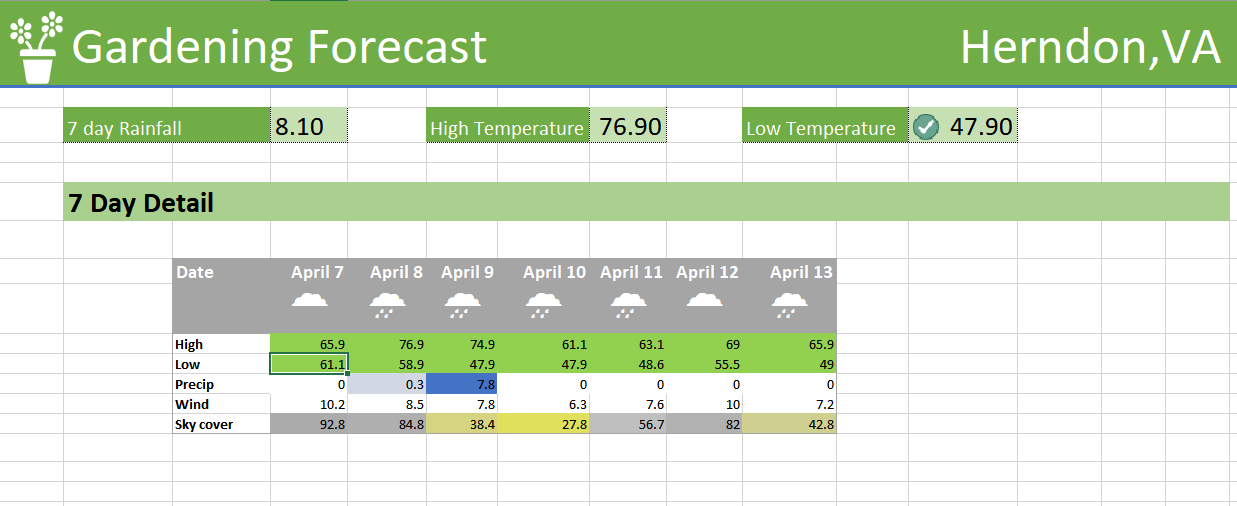 Microsoft Excel Gardening Weather Forecast