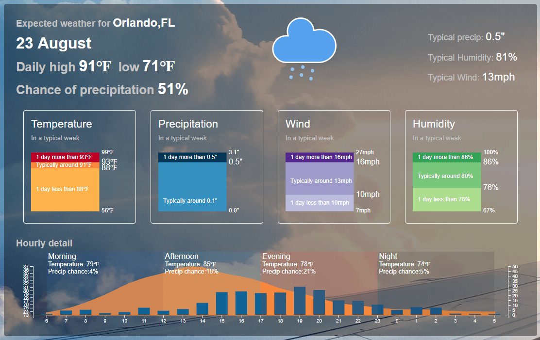 Real-time weather allows users to understand and respond to changing weather