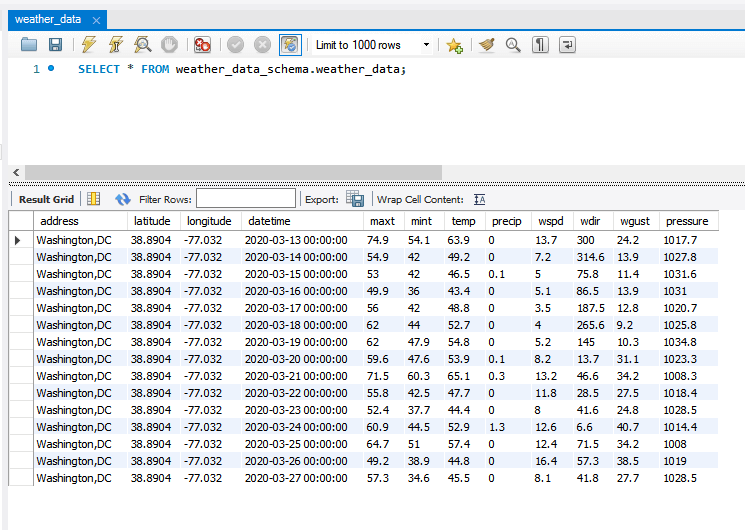 Weather Data in MYSQL