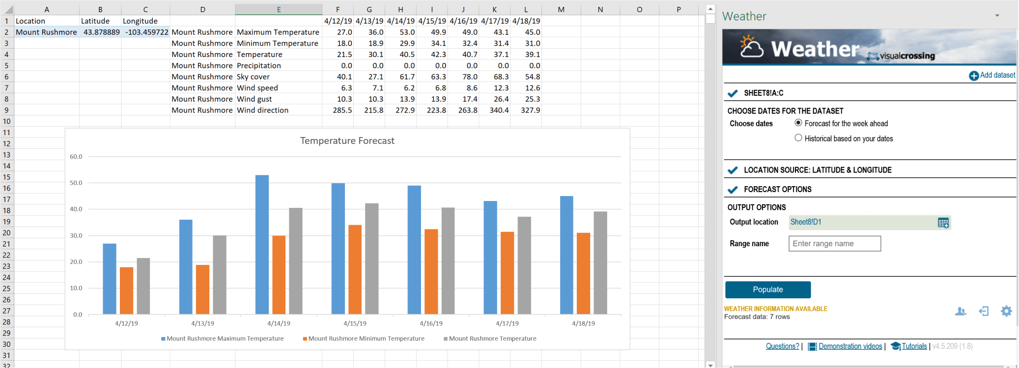 Mount Rushmore Weather Forecast using Visual Crossing Weather