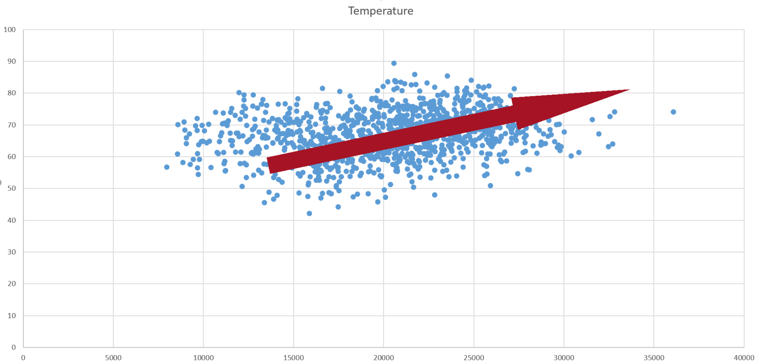 Visitors vs. Temperature
