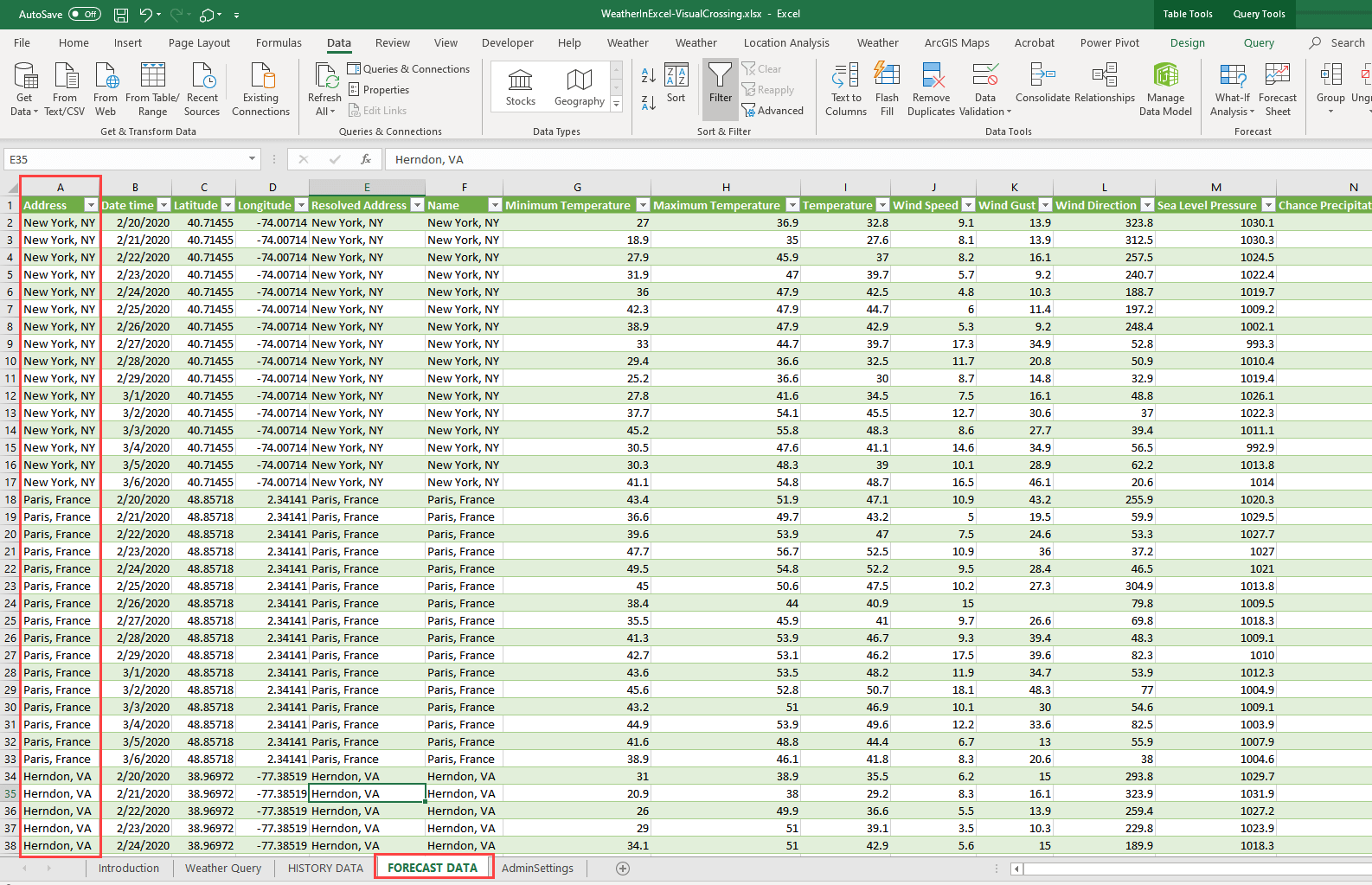 Weather Query Results