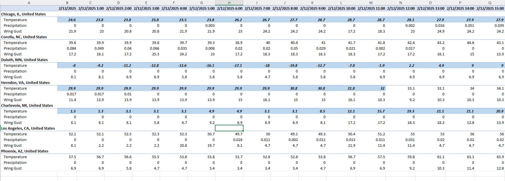 Construction Management using Weather Workbook | Visual Crossing
