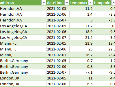 Importing data from a JSON Weather API into Microsoft Excel using Power ...